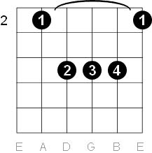 easy guitar chords for popular songs