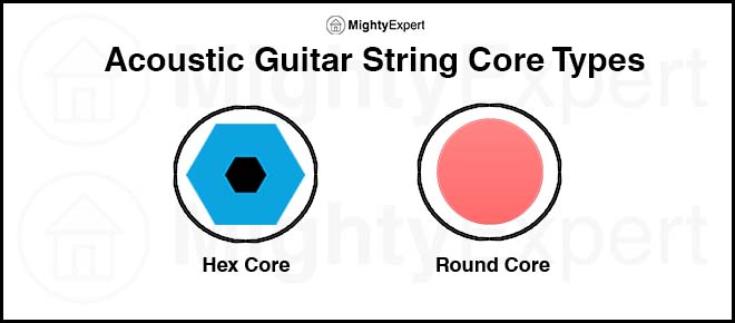 acoustic-guitar-string-core-types