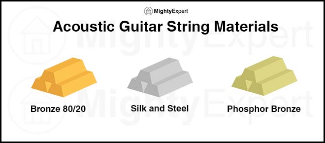 acoustic-guitar-string-materials-2