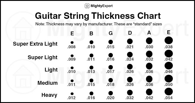 Autoharp String Gauge Chart