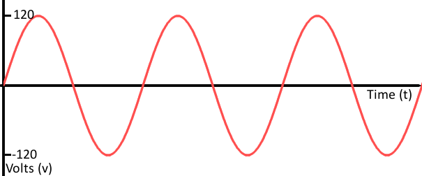 analog-wave-signal