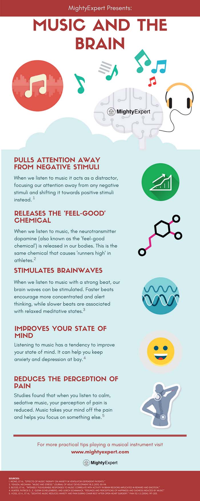 Music and the Brain Infographic (MightyExpert)