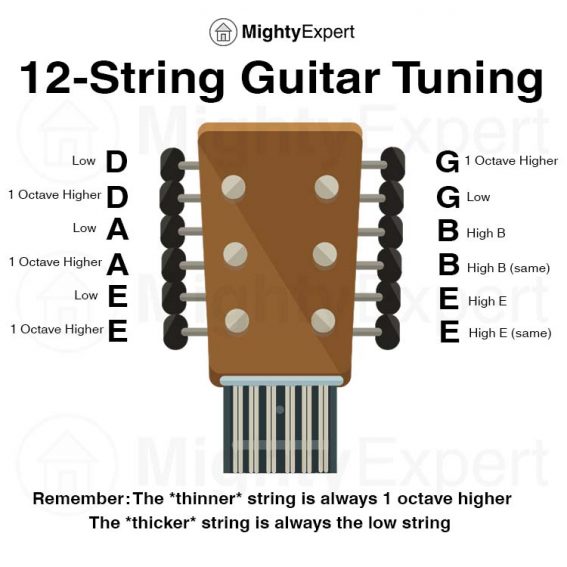 string tuner online