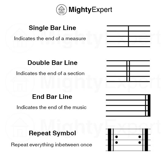 bar lines in music excercise