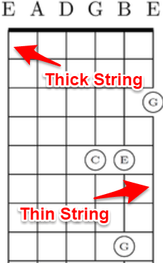 classical guitar string notes