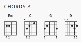 God of Wonders Third Day Chord Charts