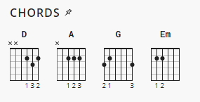 Everywhere You Look (Full House) Guitar Chord Chart - CApo 4th Simplified