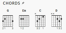 glory to god guitar chords