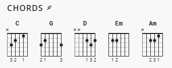 16 Easy Guitar Ideas: Tips To Play These on